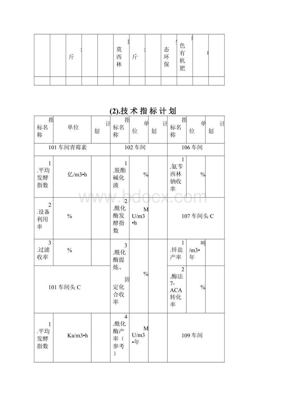 浪潮通软石家庄制药集团计划调研.docx_第3页