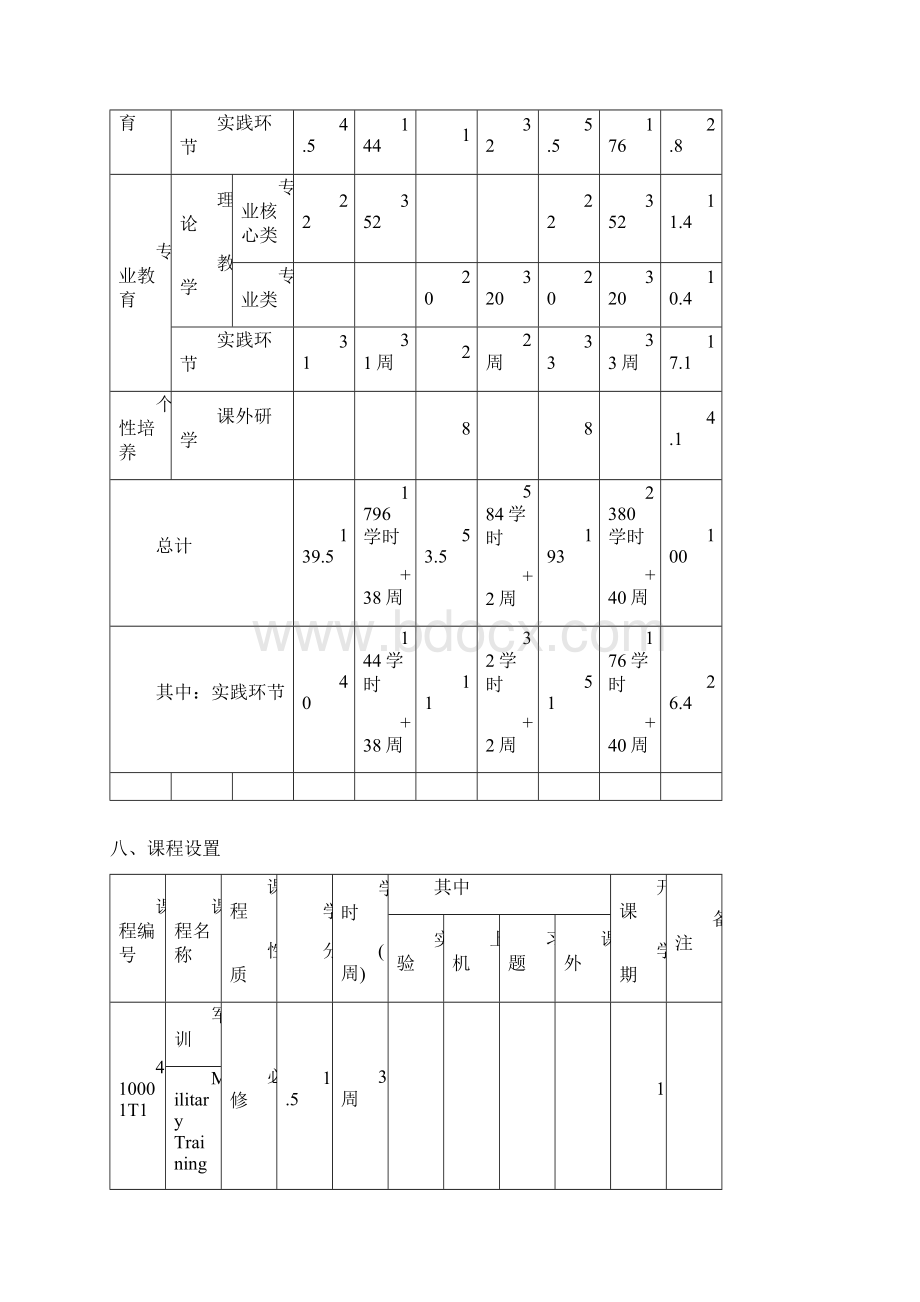 中南大学无机非金属材料工程专业本科培养方案.docx_第3页