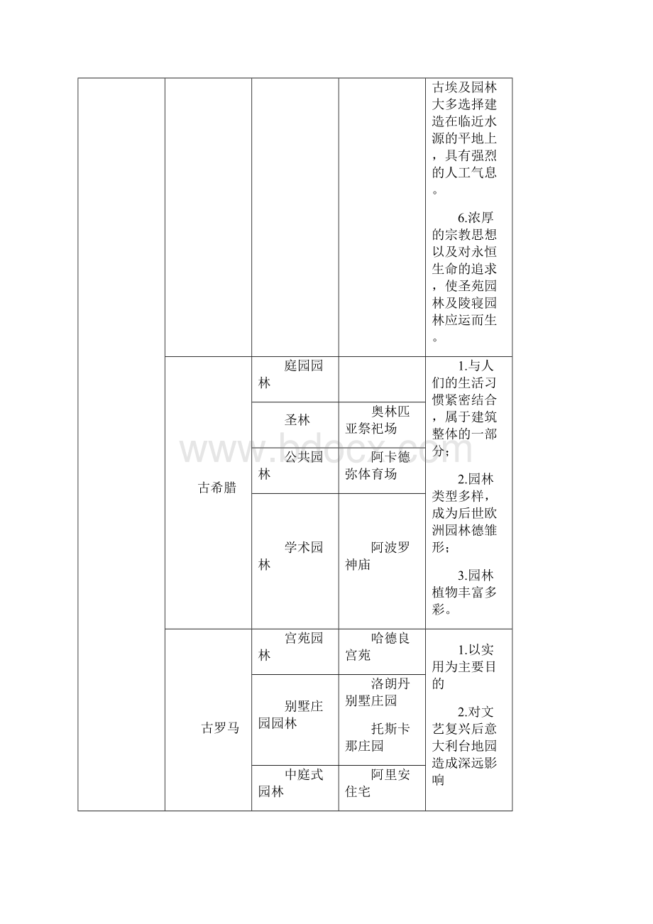 中外园林史复习资料1概述.docx_第3页