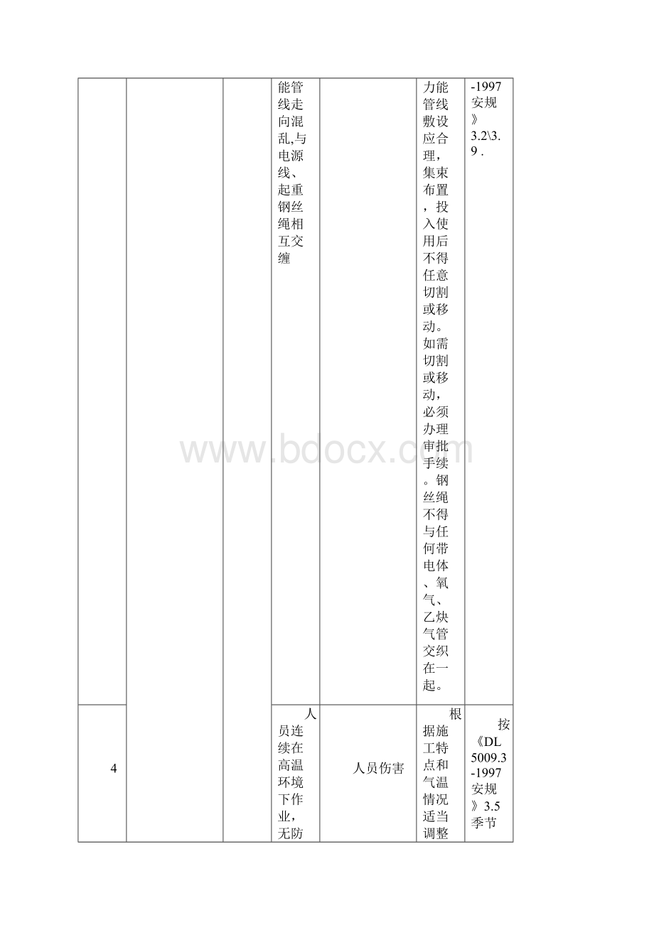 送变电工程重要危险源控制一览表新版Word文档下载推荐.docx_第2页