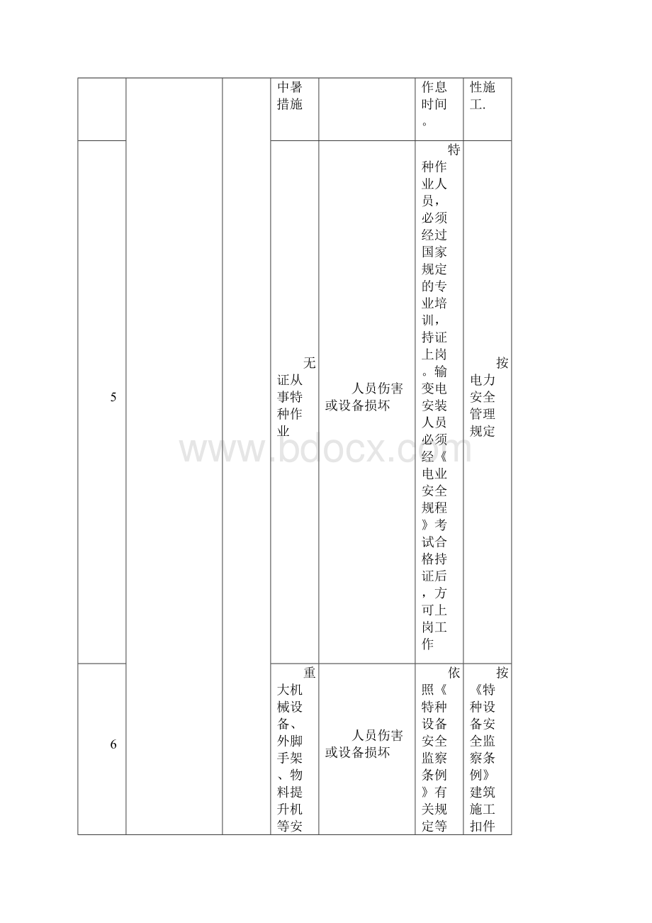 送变电工程重要危险源控制一览表新版Word文档下载推荐.docx_第3页