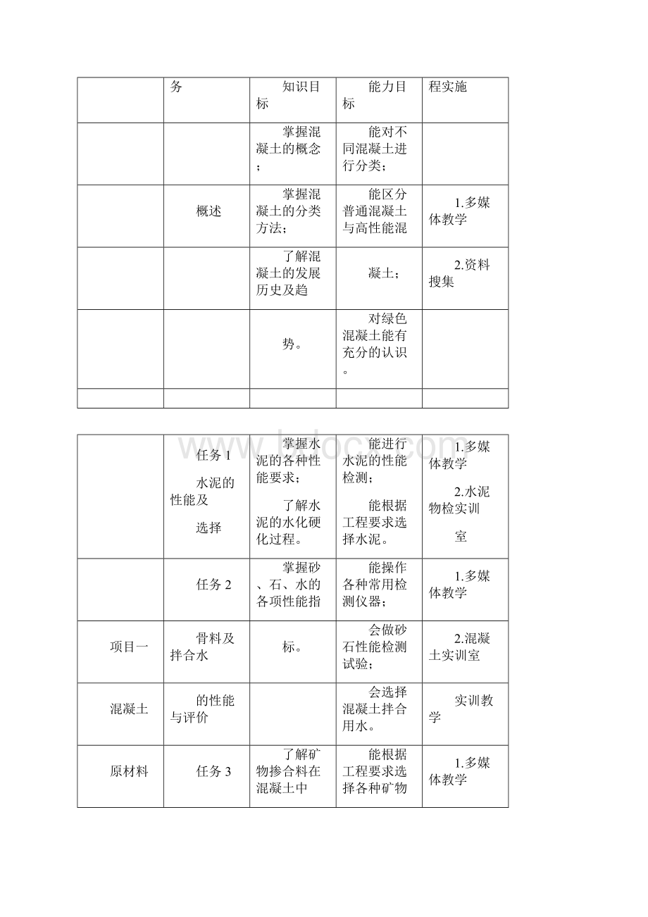 最新混凝土材料技术课程标准资料.docx_第3页