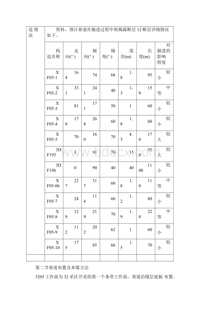 回采工作面冲击危险性评价Word下载.docx_第3页