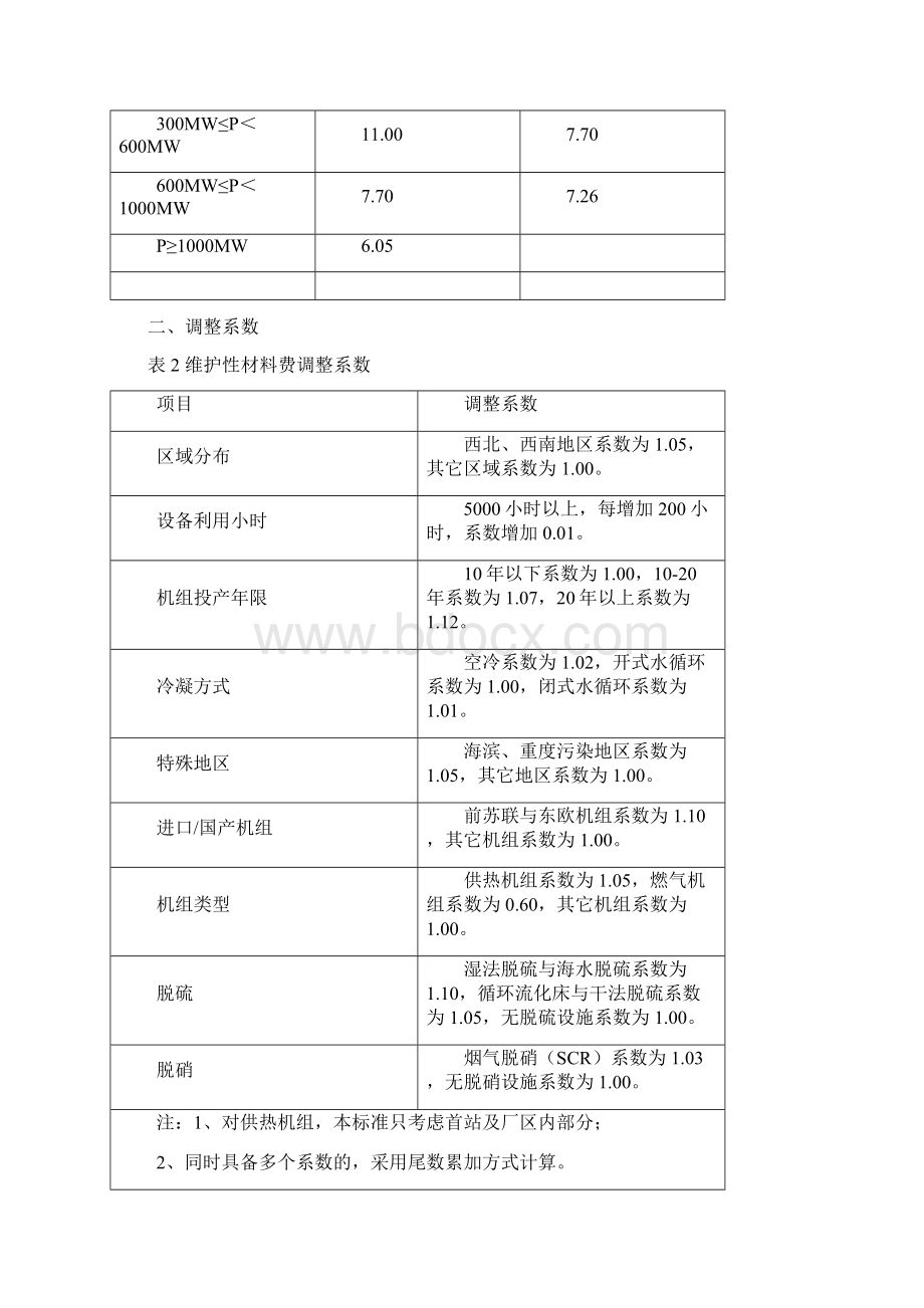 火力发电检修费材料费核定与限额管理办法版Word格式文档下载.docx_第3页