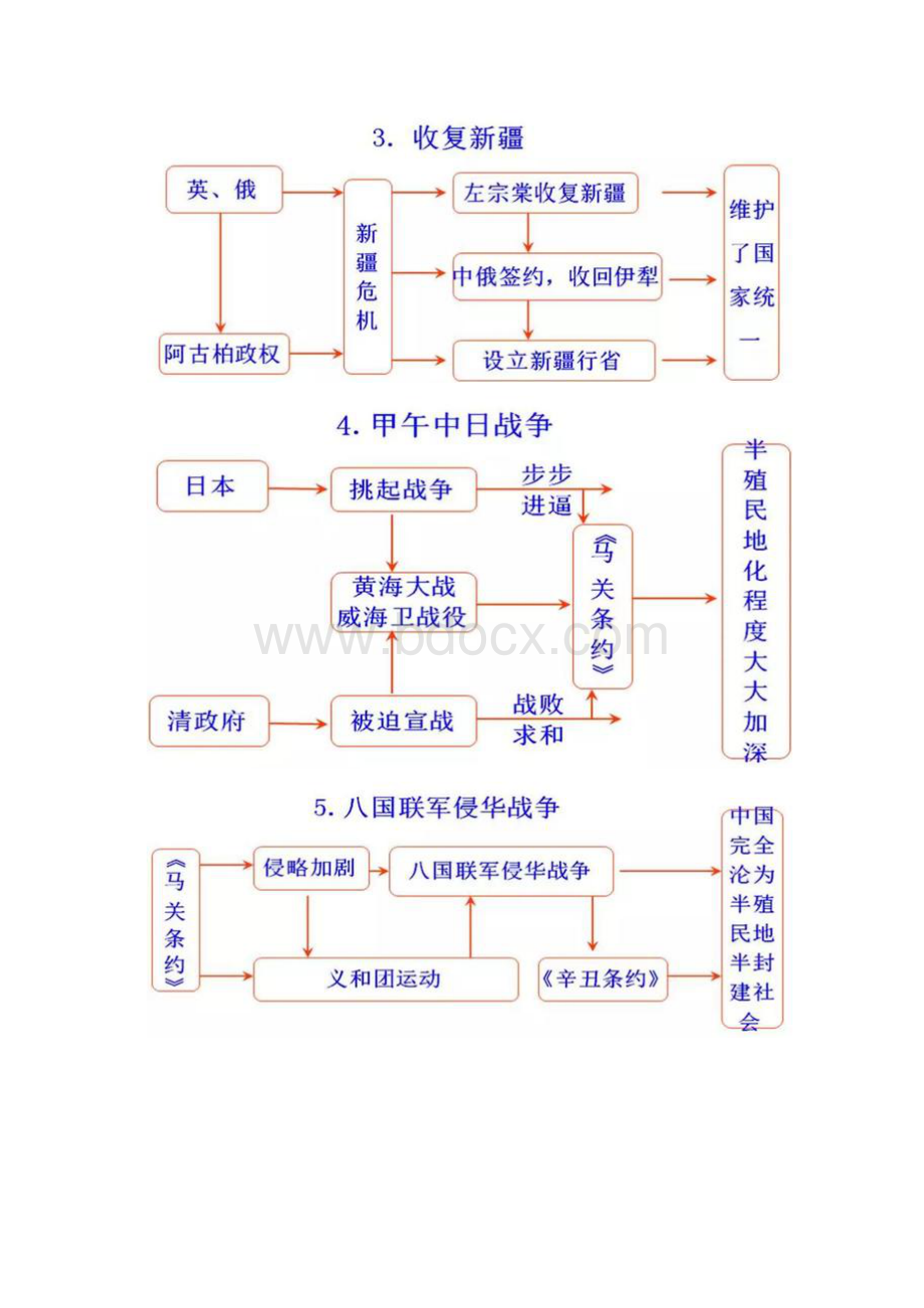 历 史 思 维 导 图.docx_第2页