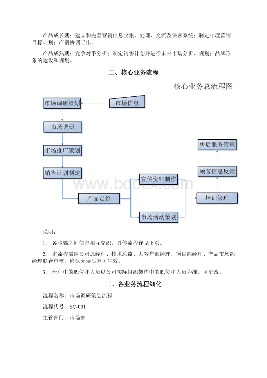 市场部工作职责及核心业务流程.docx_第2页