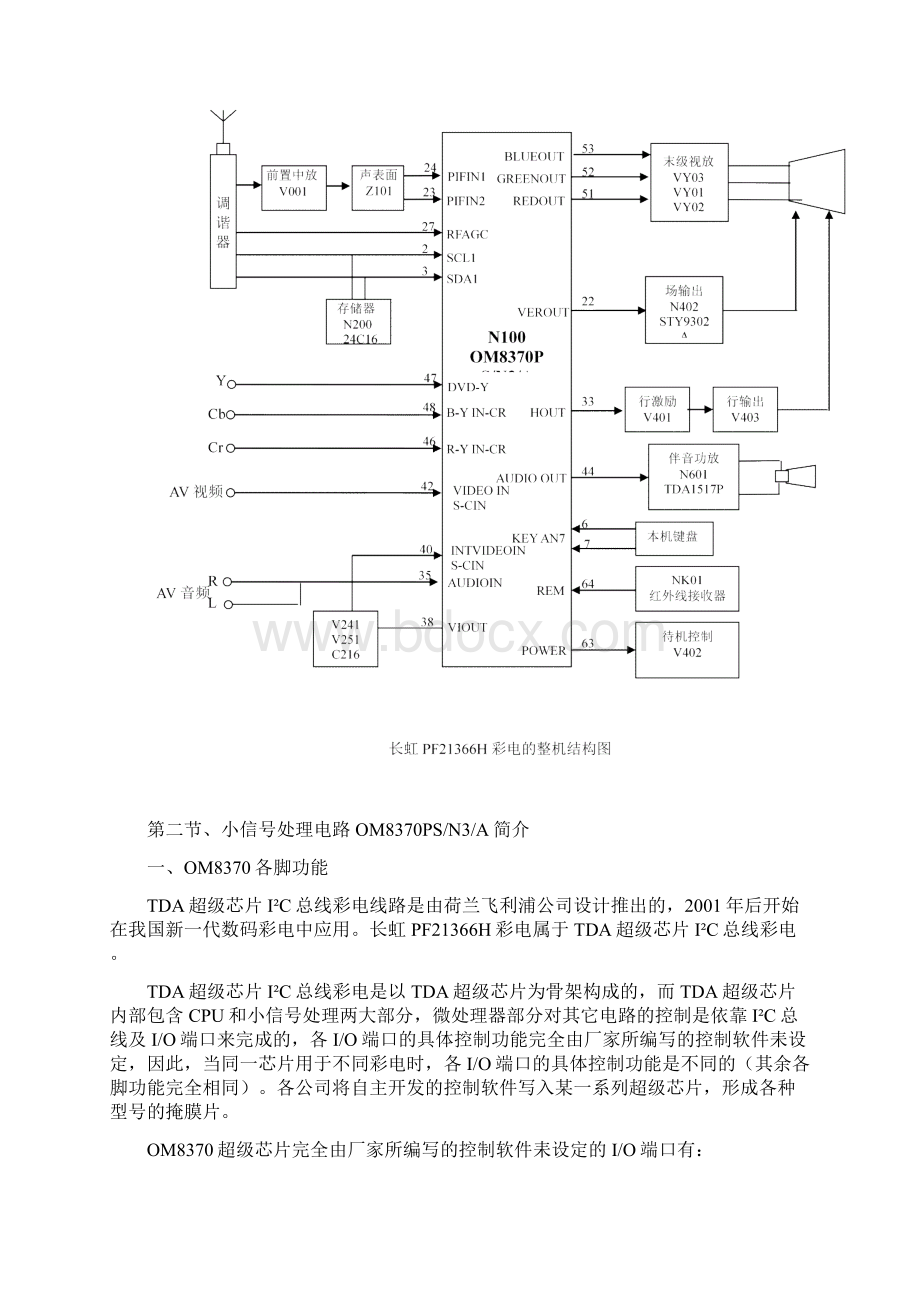 长虹PF21366H彩色电视机电路解说.docx_第3页