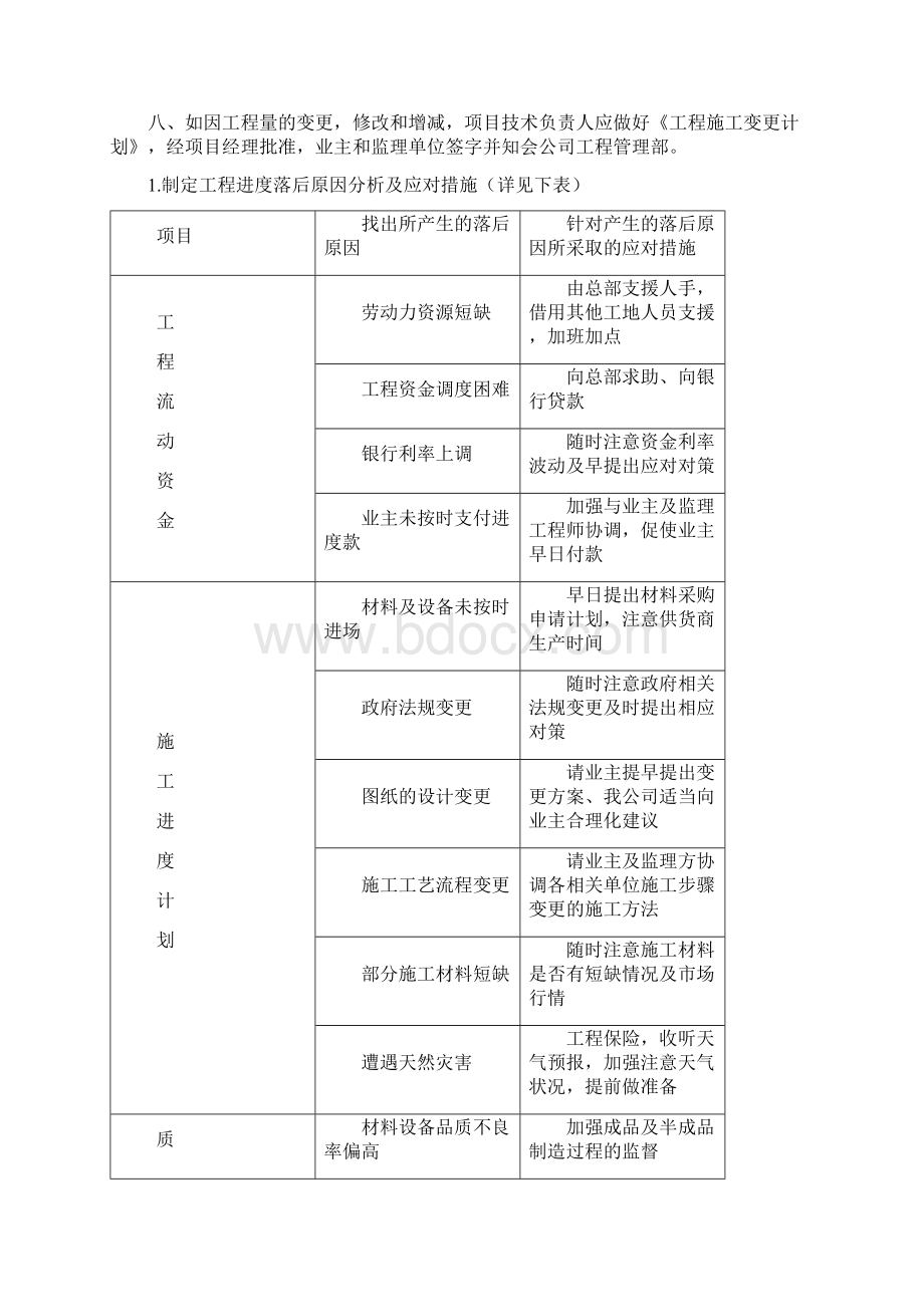 酒店装饰工程进度计划及措施.docx_第3页