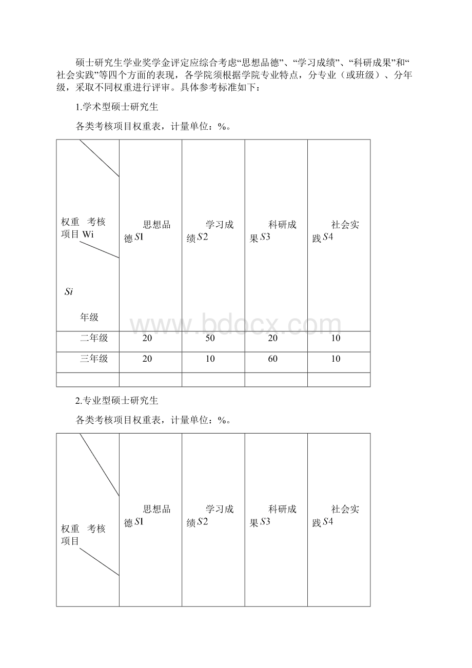 法政学院研究生学业奖学金评定办法.docx_第3页