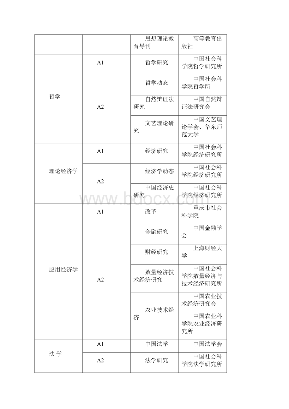 西南大学T类A类刊物.docx_第2页