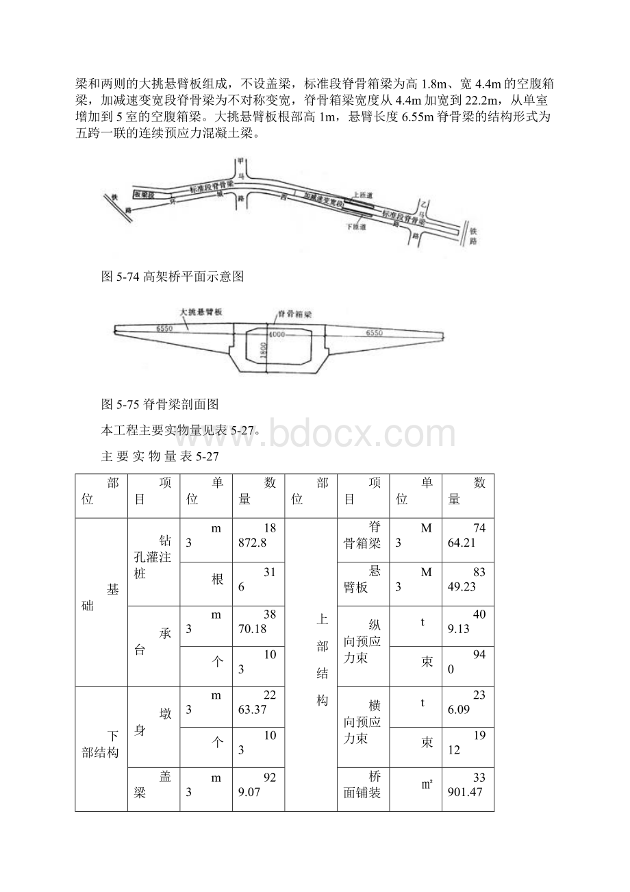 某市政内环线高架二期工程施工组织设计文档格式.docx_第2页