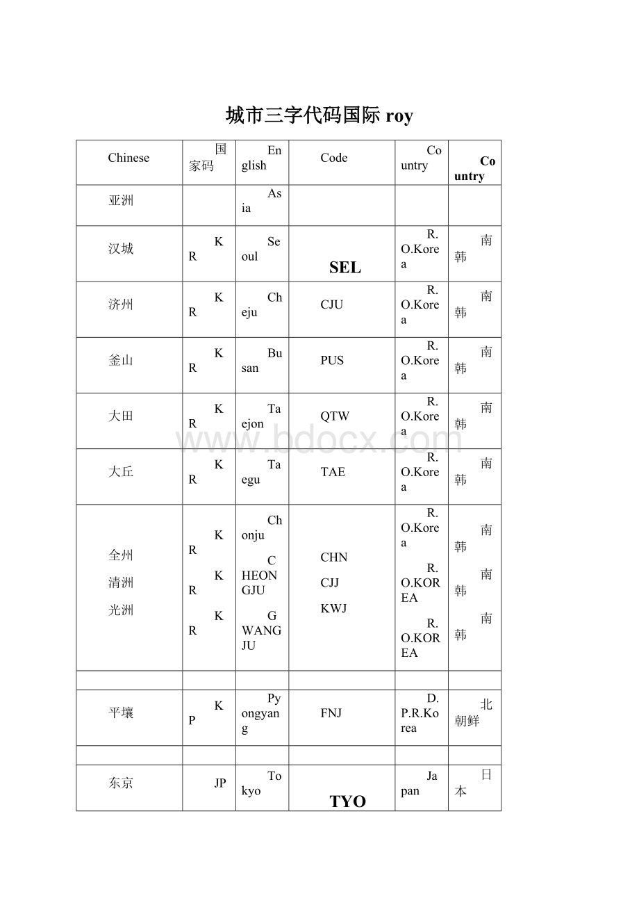 城市三字代码国际roy.docx