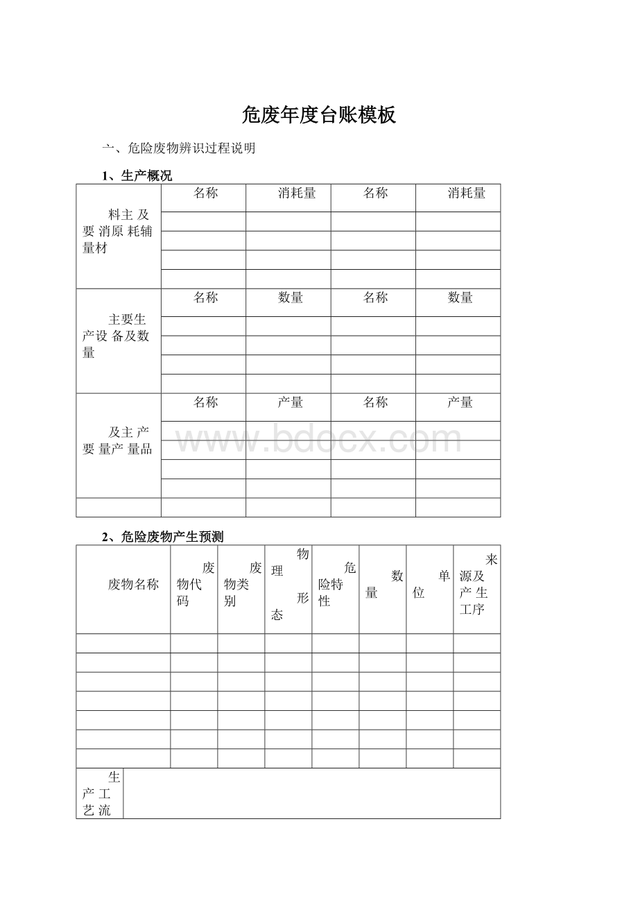 危废年度台账模板文档格式.docx