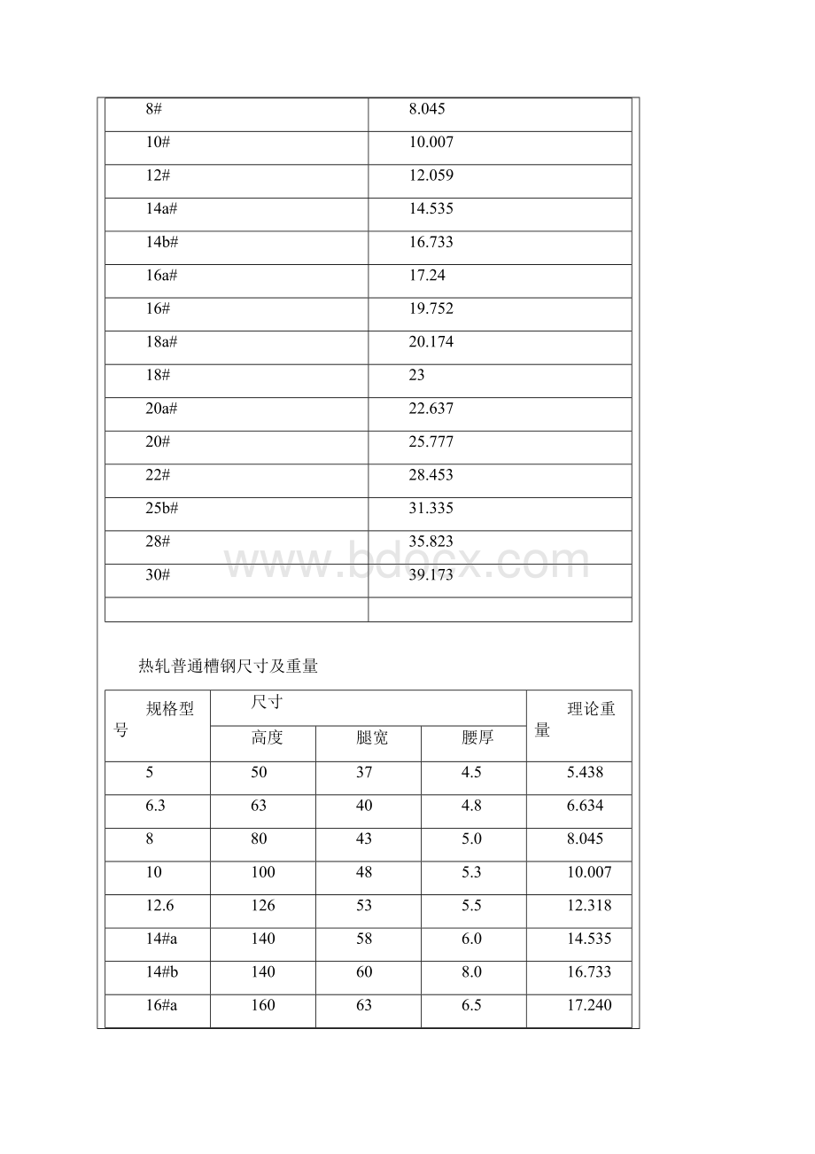 金属理论重量表全Word格式文档下载.docx_第2页