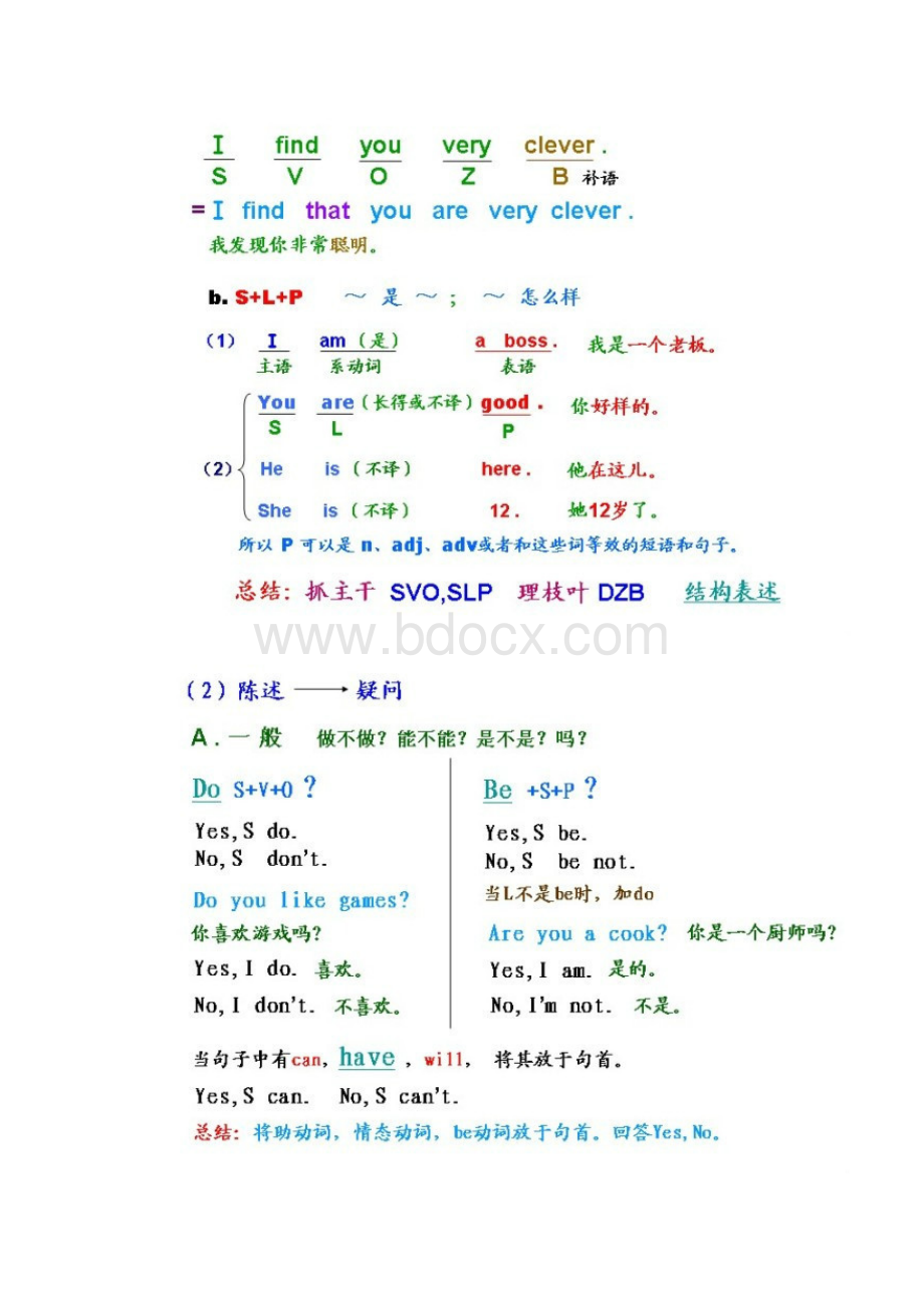 如何学好英语语法 Microsoft Word 文档 2.docx_第2页