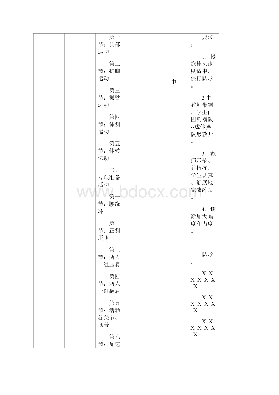 背越式跳高技术教案.docx_第3页