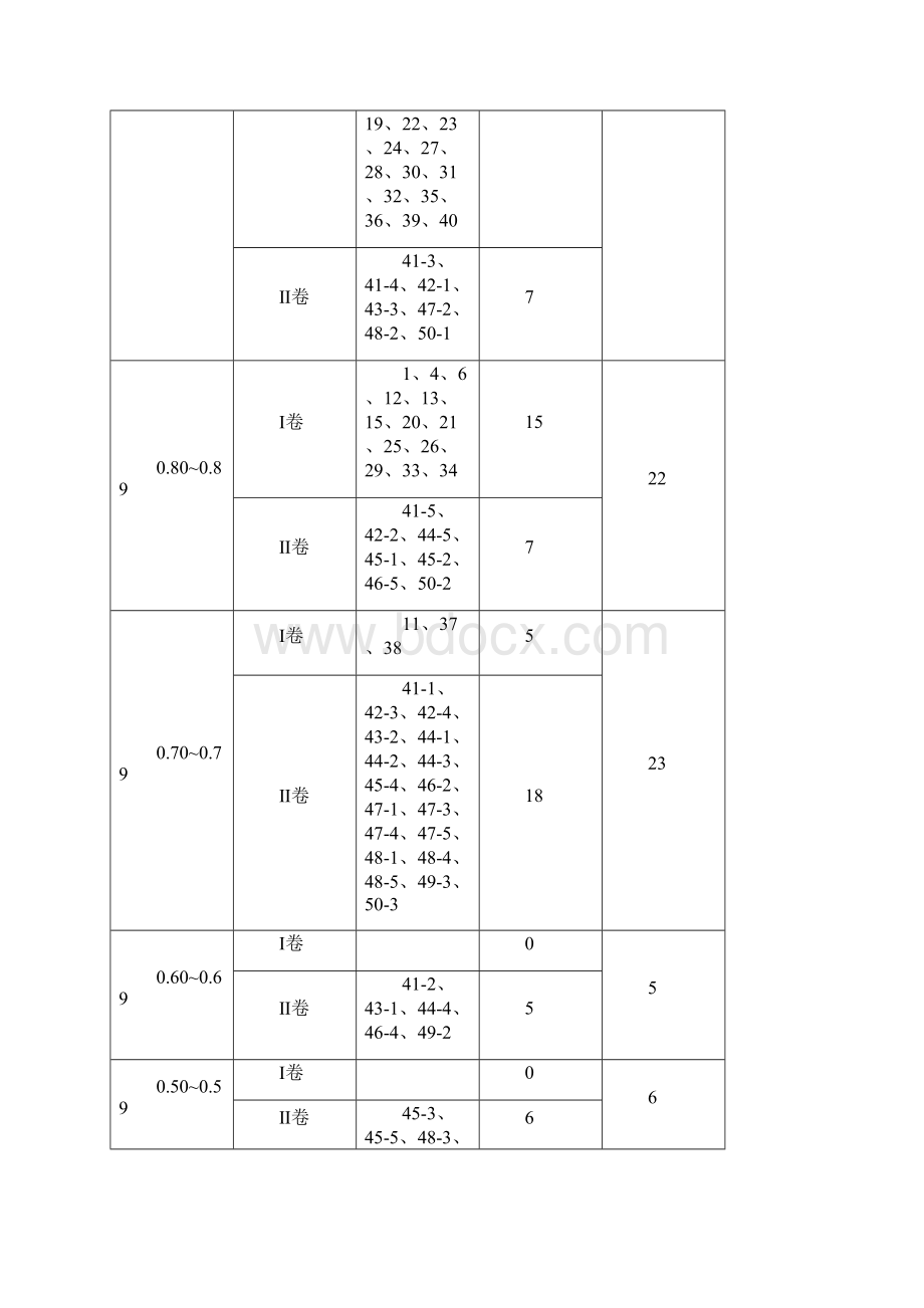 北京市夏季普通高中会考生物试题分析Word文档格式.docx_第2页