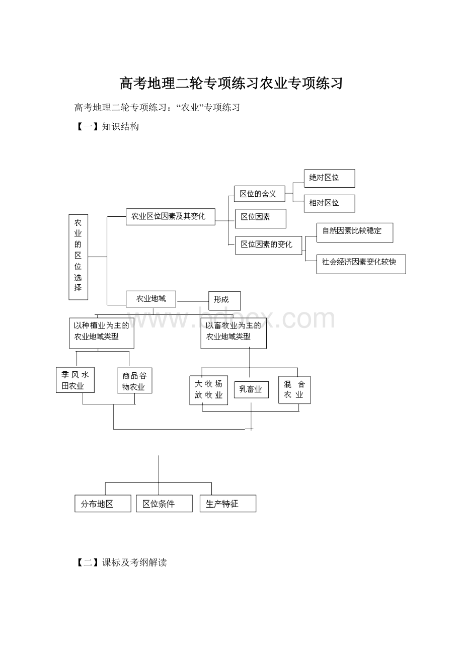 高考地理二轮专项练习农业专项练习.docx_第1页