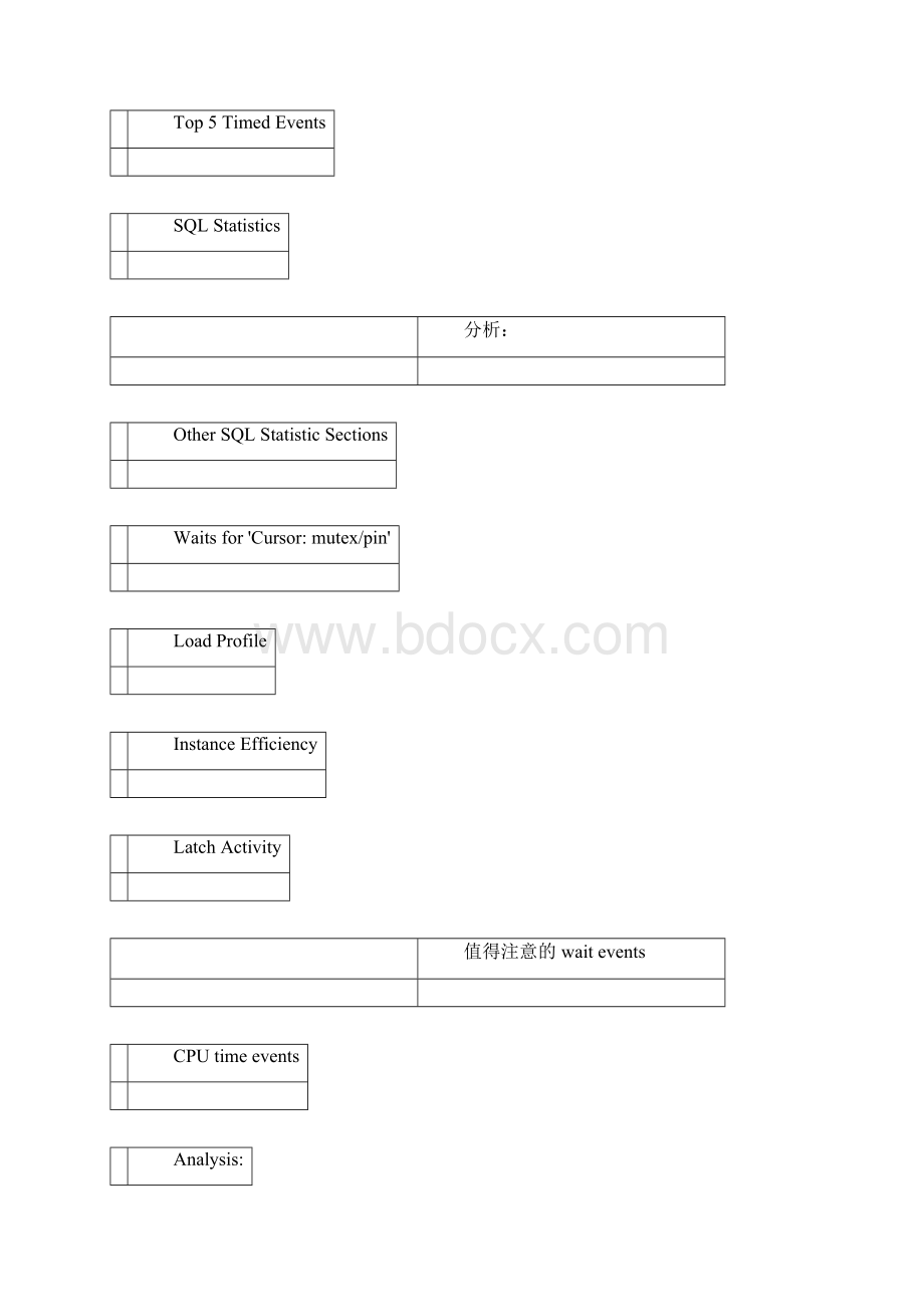 如何使用AWR报告来诊断数据库性能问题Word文档格式.docx_第2页