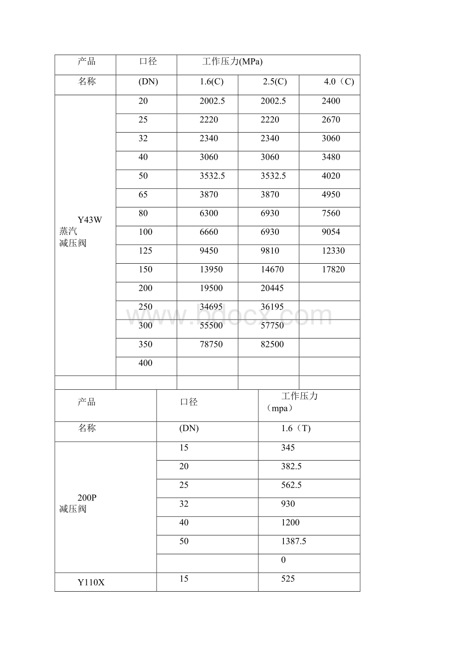 可调式减压稳压阀价格.docx_第3页