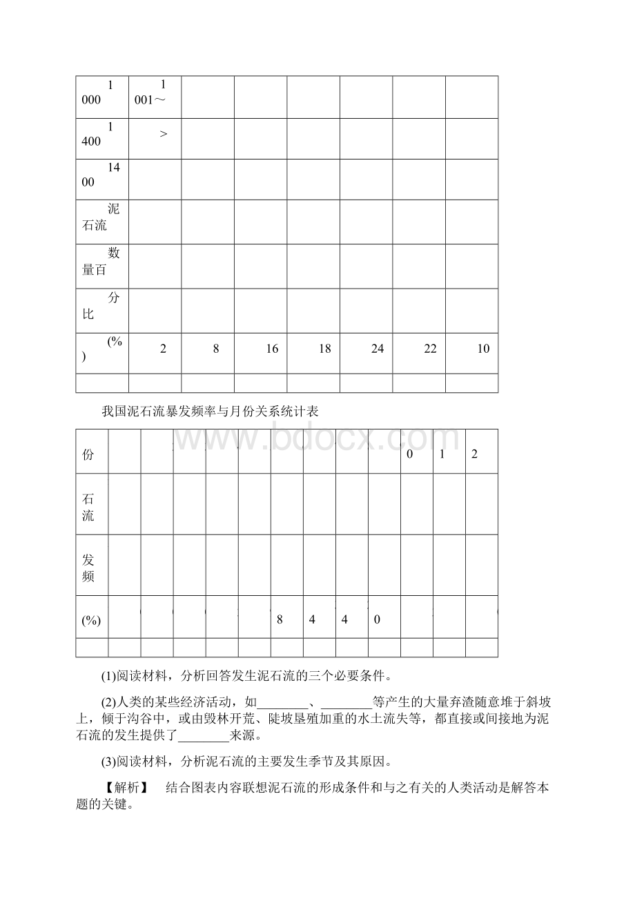 人教版高中地理选修5第二章《中国的自然灾害》试题.docx_第3页