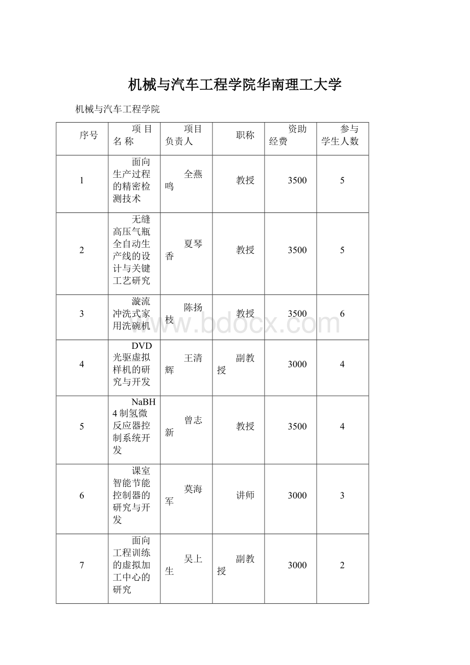 机械与汽车工程学院华南理工大学Word格式文档下载.docx