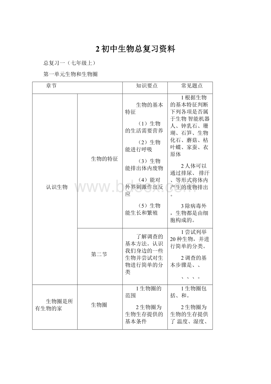 2初中生物总复习资料文档格式.docx_第1页