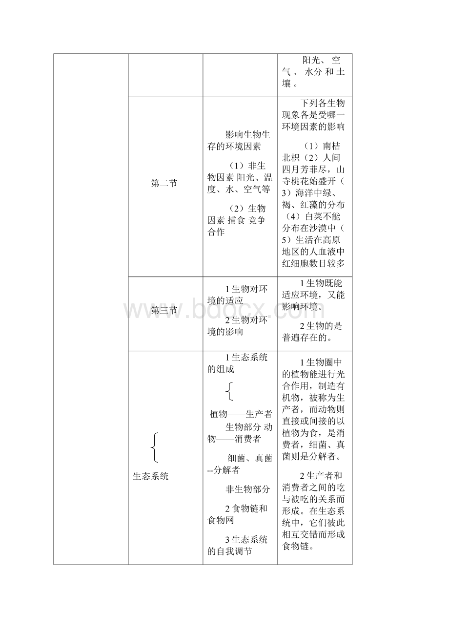 2初中生物总复习资料文档格式.docx_第2页