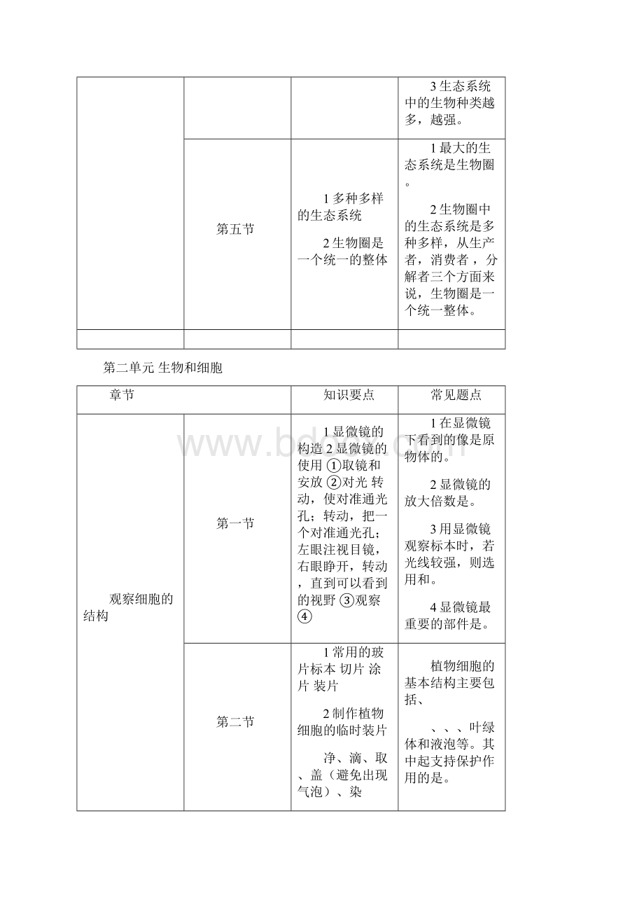 2初中生物总复习资料文档格式.docx_第3页