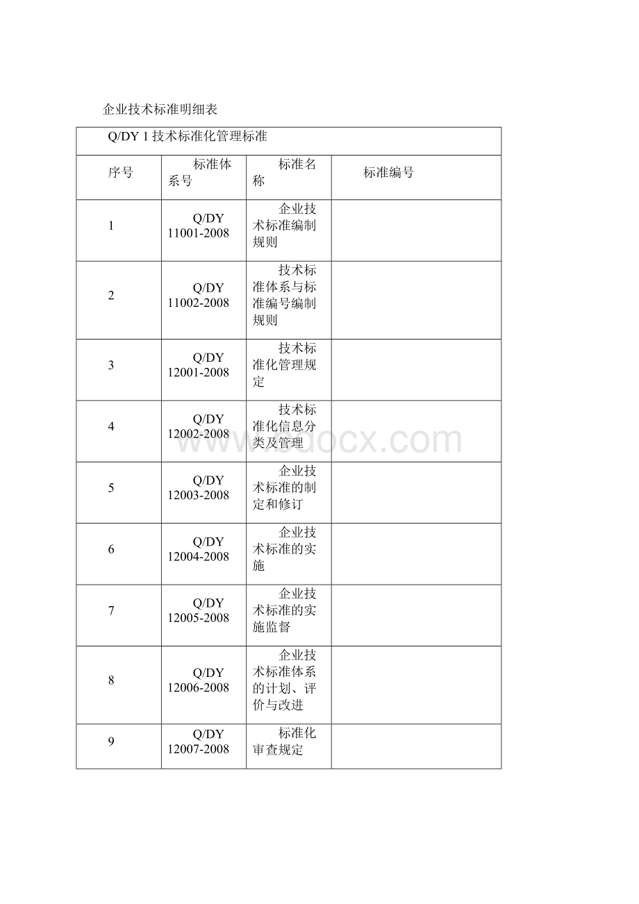 企业标准体系.docx_第2页