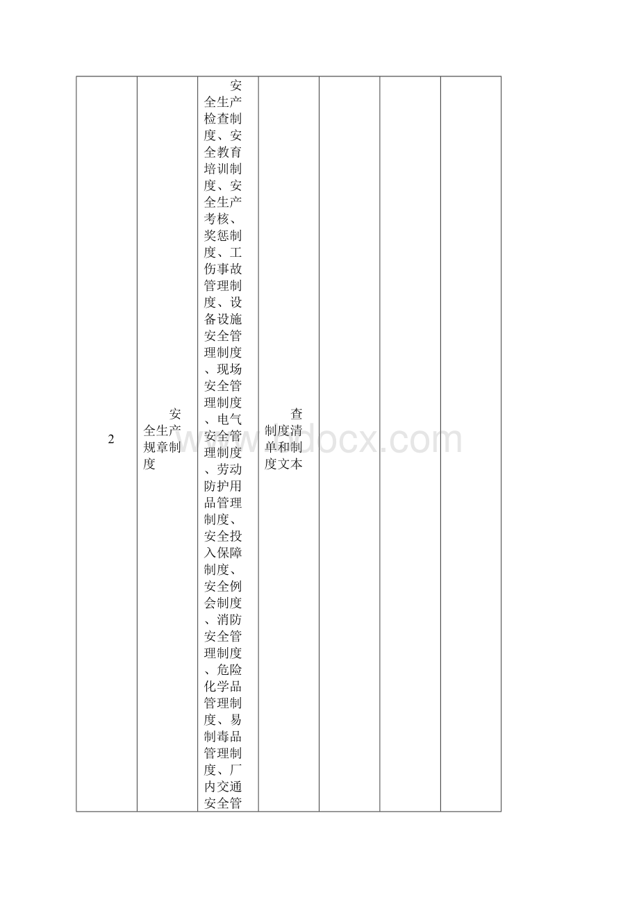 安全检查与隐患整改Word格式.docx_第3页