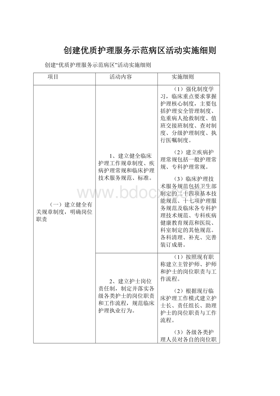 创建优质护理服务示范病区活动实施细则.docx