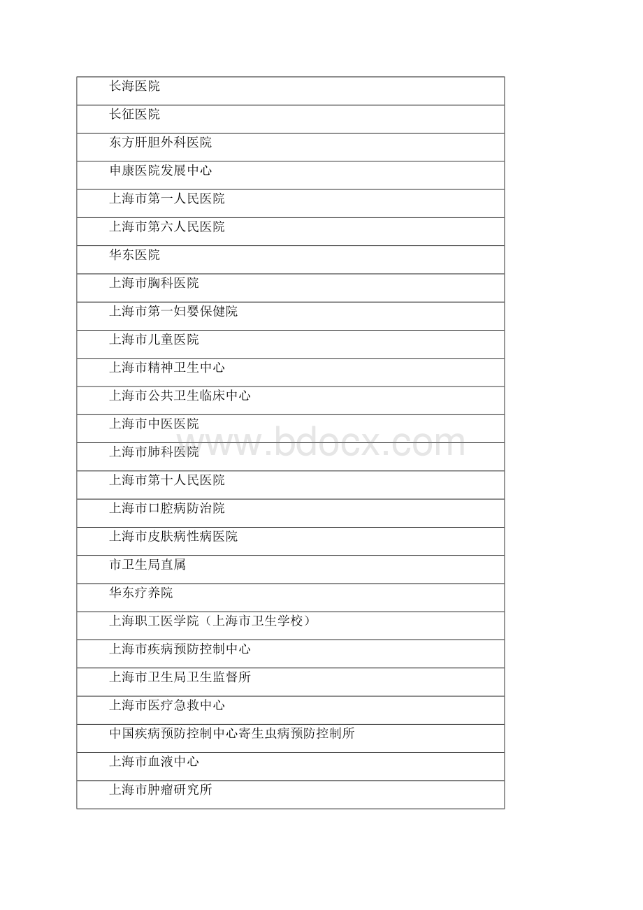 第八届200上海市卫生系统文明单位.docx_第2页