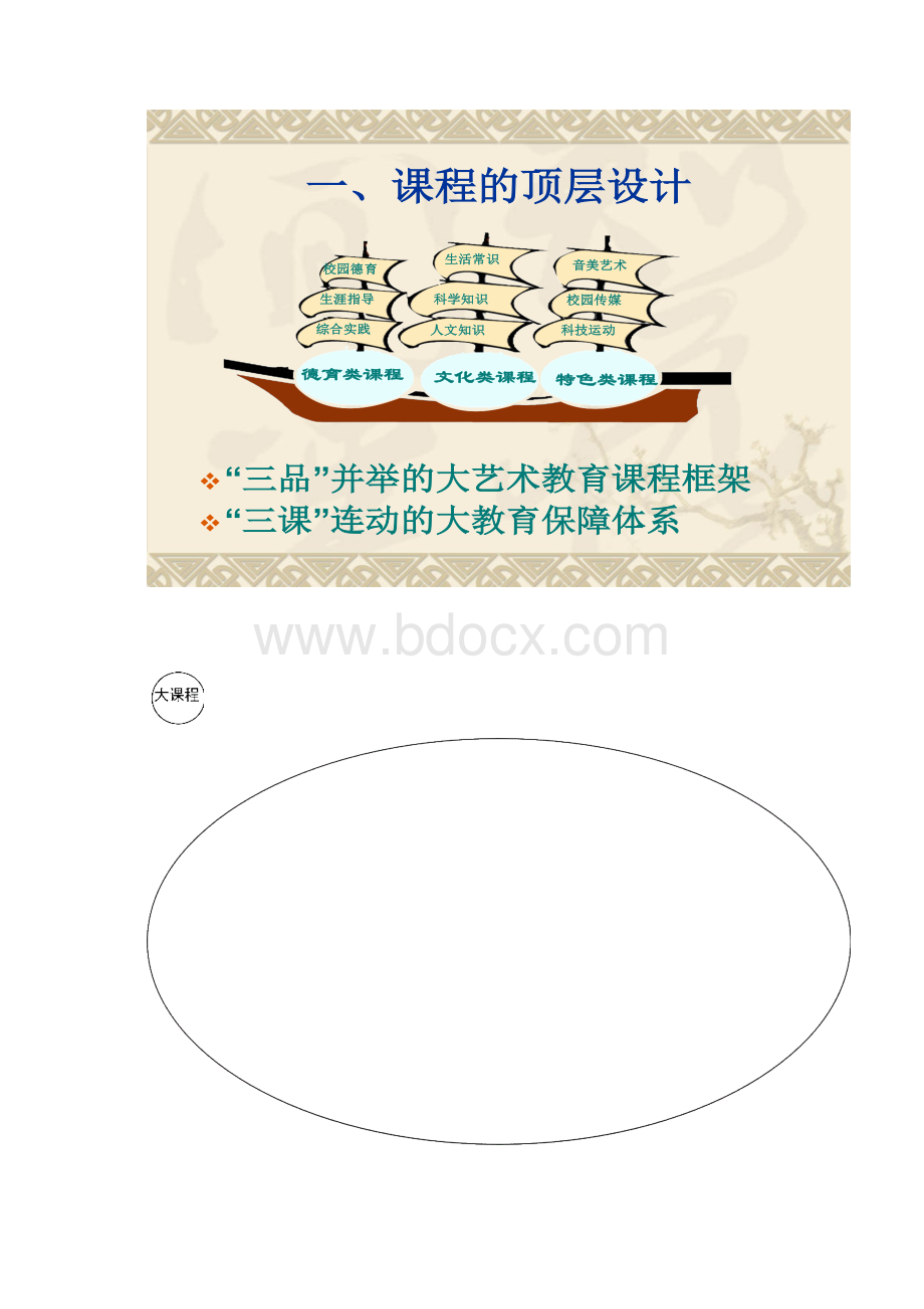 构建校园艺术殿堂 打造艺术特色学校.docx_第3页