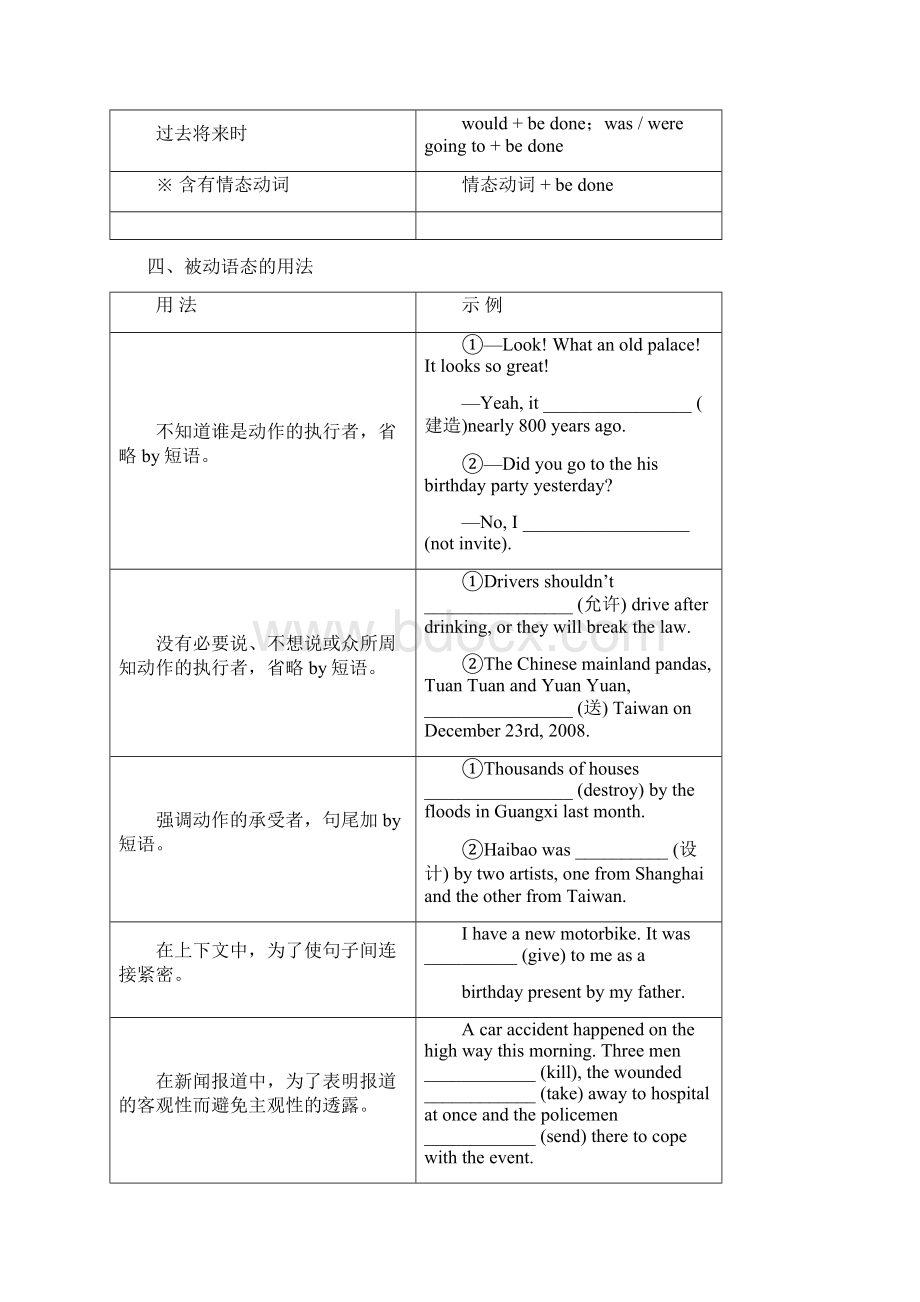 被动语态专讲定语从句专讲Word文件下载.docx_第2页