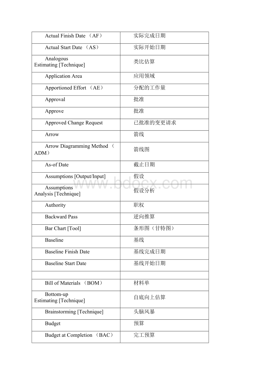 IT项目管理系统术语对照.docx_第2页