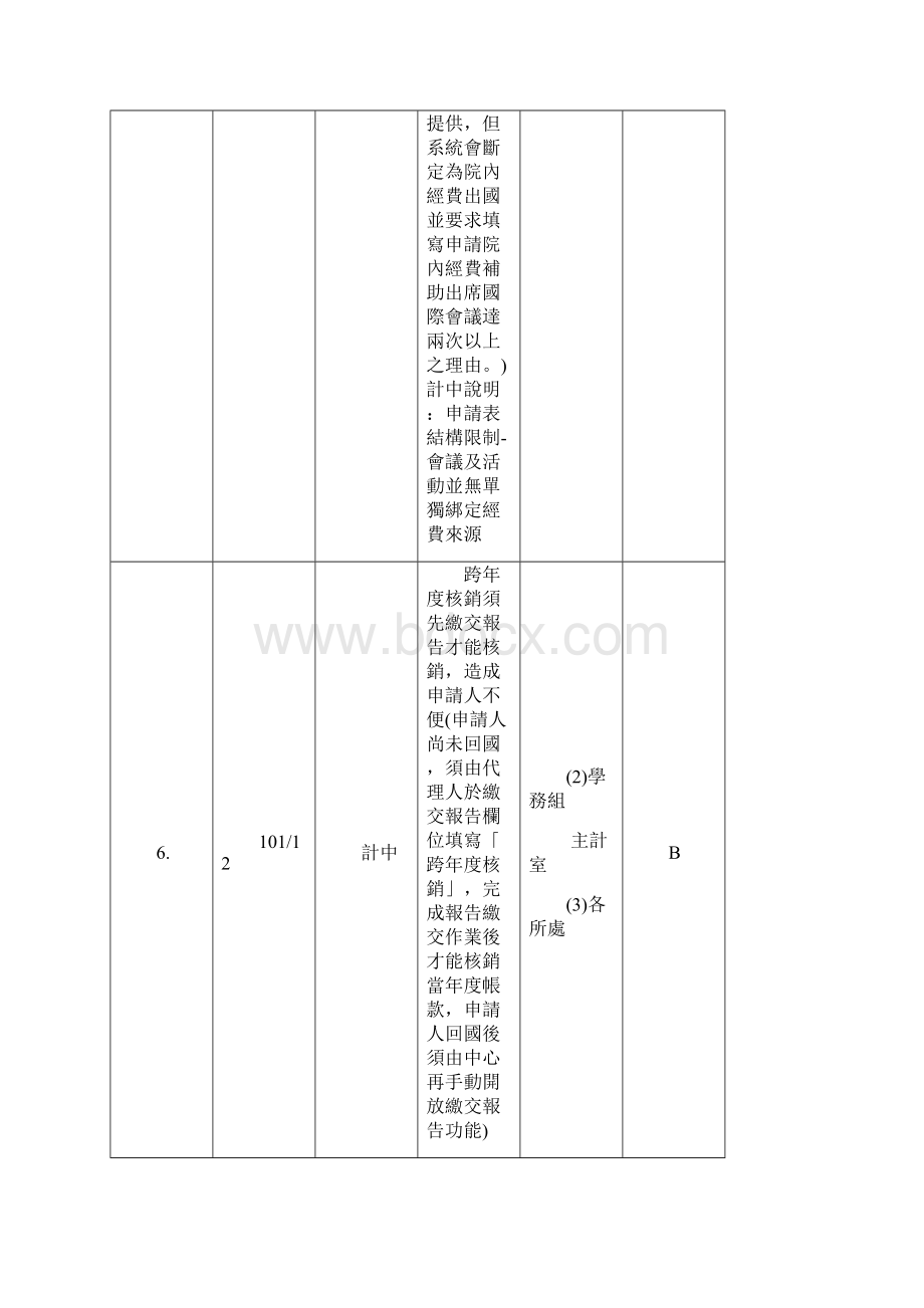 新版因公出国系统使用者建议事项Word文件下载.docx_第3页