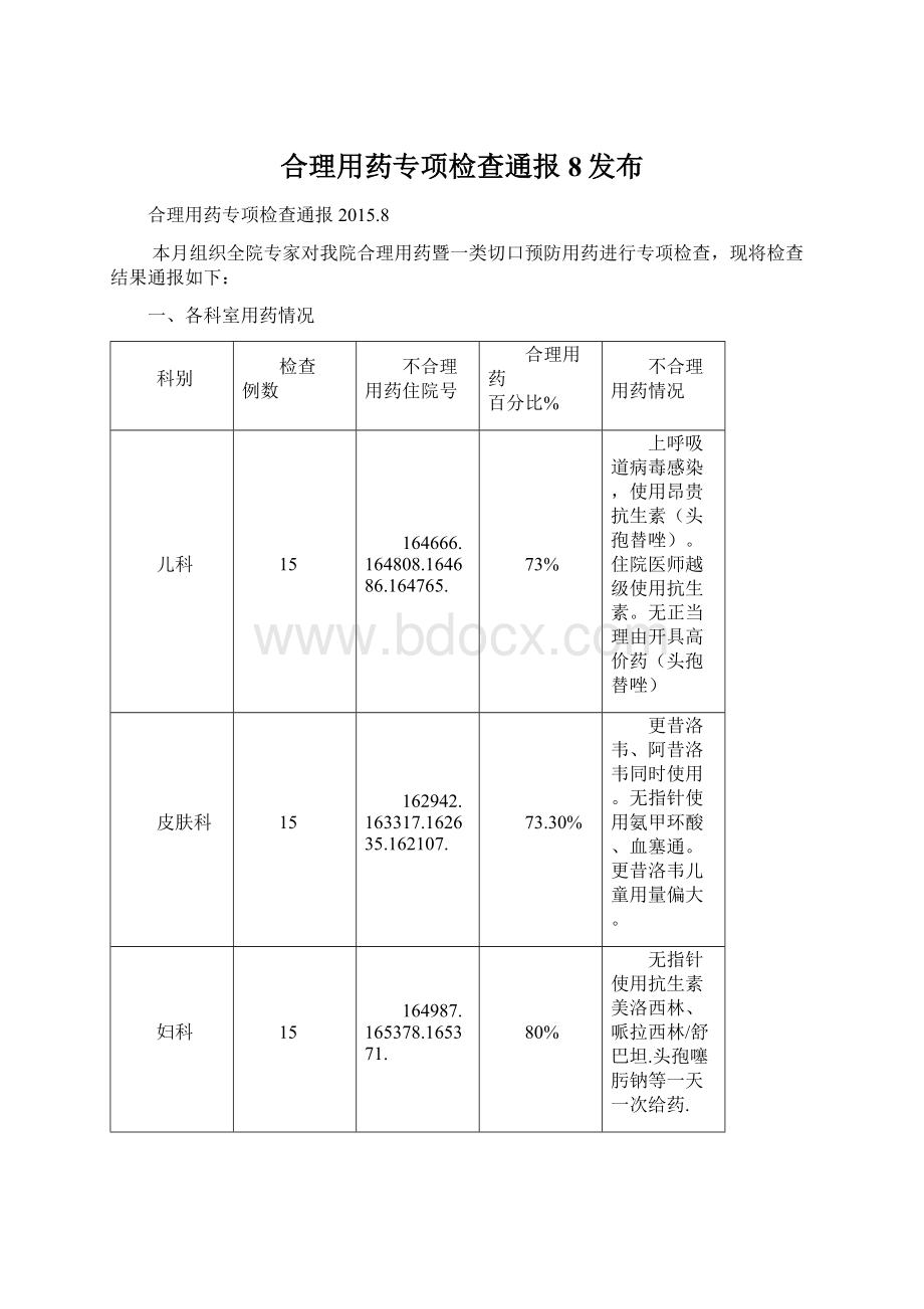 合理用药专项检查通报8发布.docx