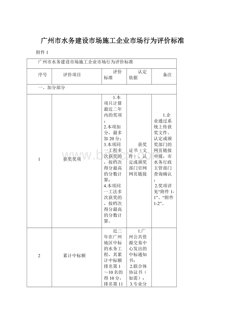 广州市水务建设市场施工企业市场行为评价标准.docx_第1页