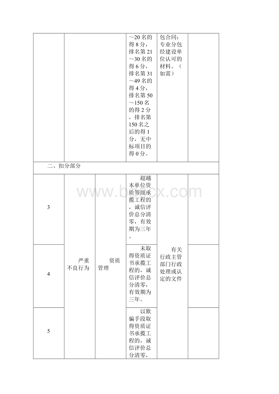 广州市水务建设市场施工企业市场行为评价标准.docx_第2页