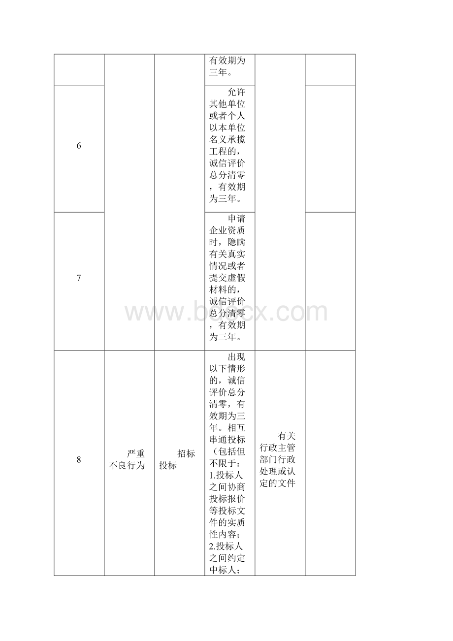 广州市水务建设市场施工企业市场行为评价标准.docx_第3页