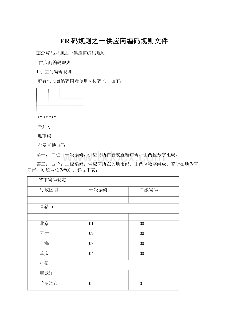 ER码规则之一供应商编码规则文件.docx_第1页