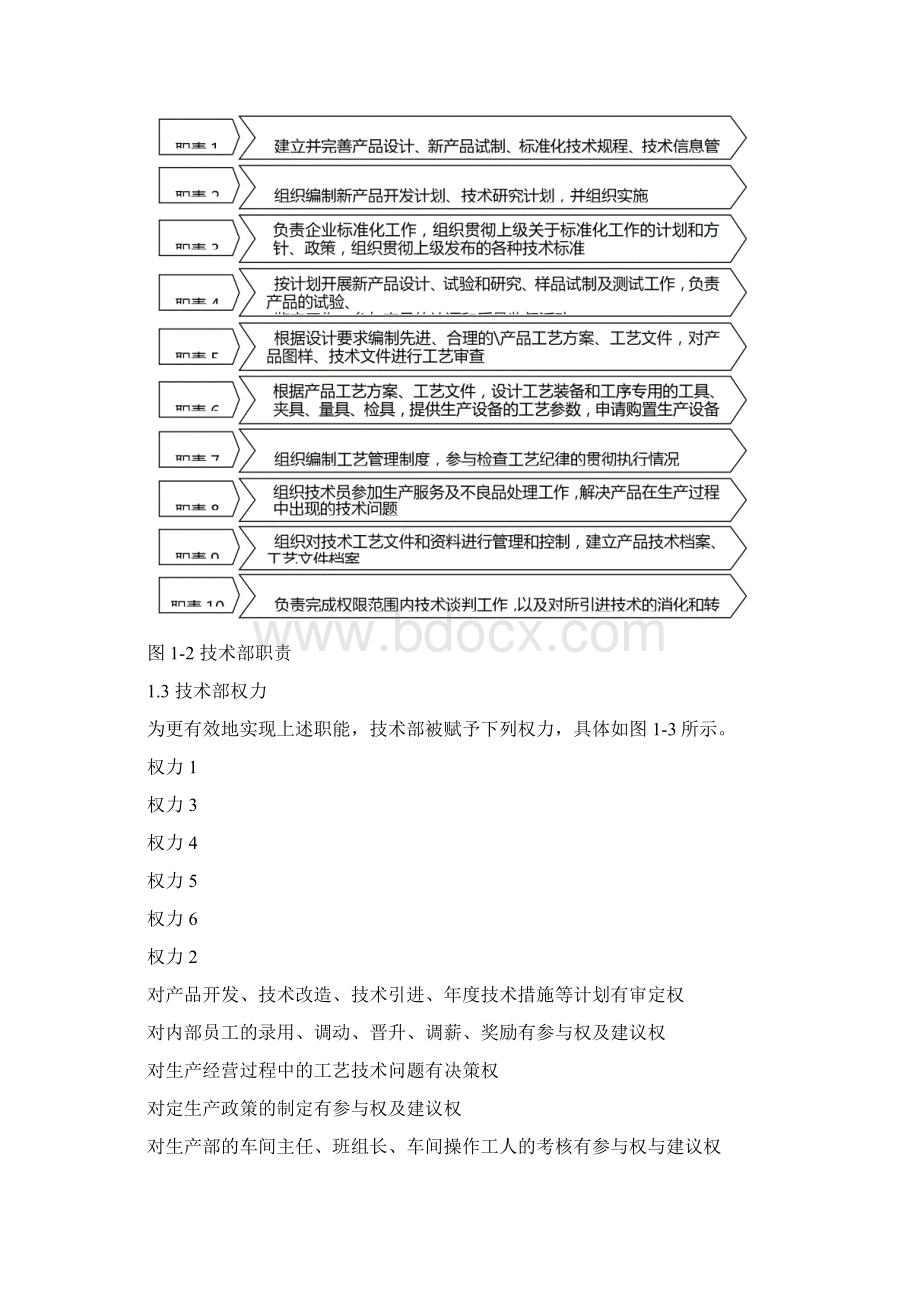 机械类技术部管理制度 1.docx_第2页