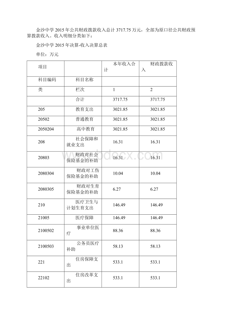 金沙中学部门决算预算公开.docx_第2页