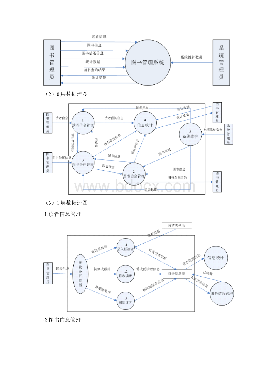 软件工程图书管理系统需求分析报告.docx_第3页