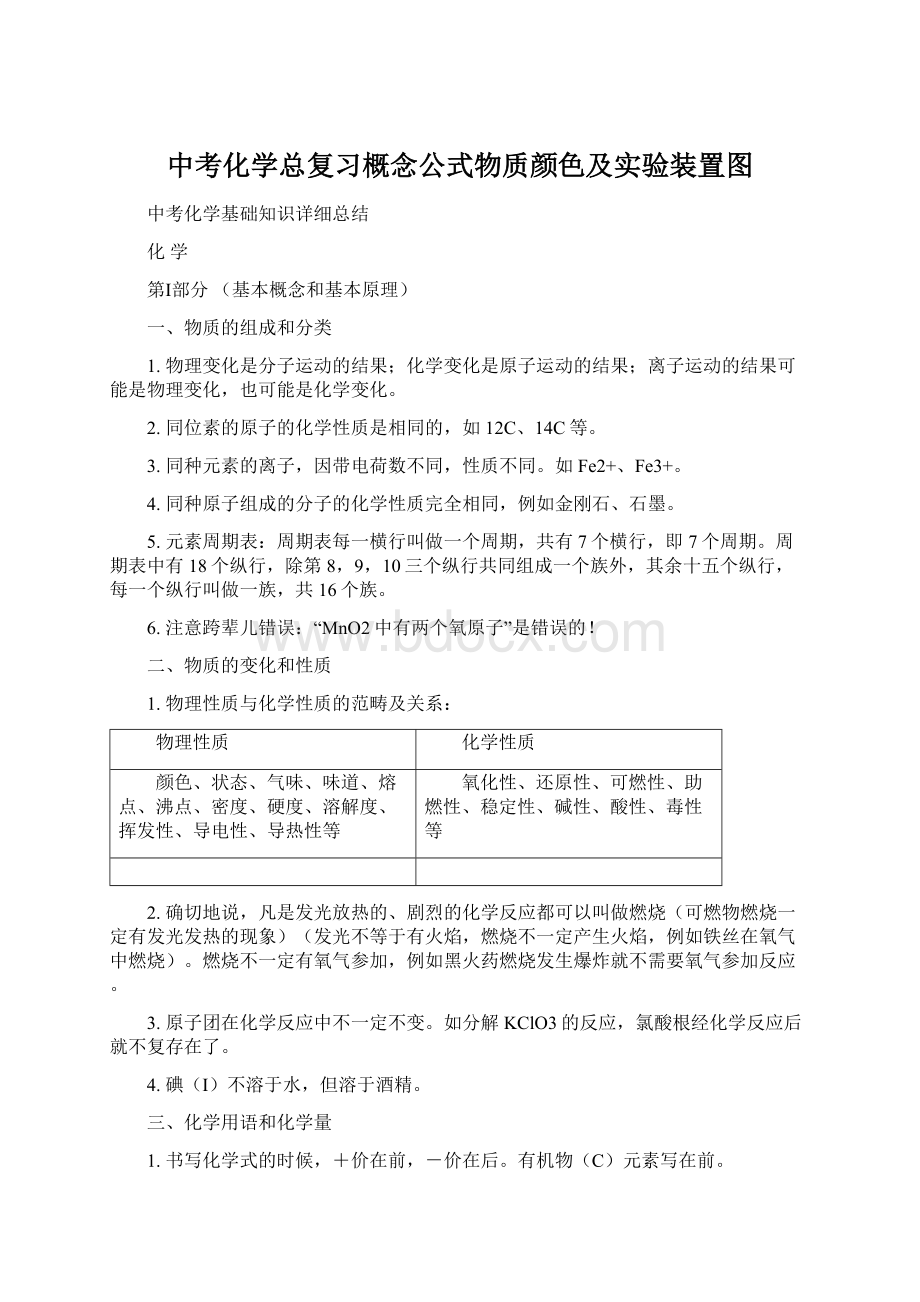 中考化学总复习概念公式物质颜色及实验装置图Word下载.docx