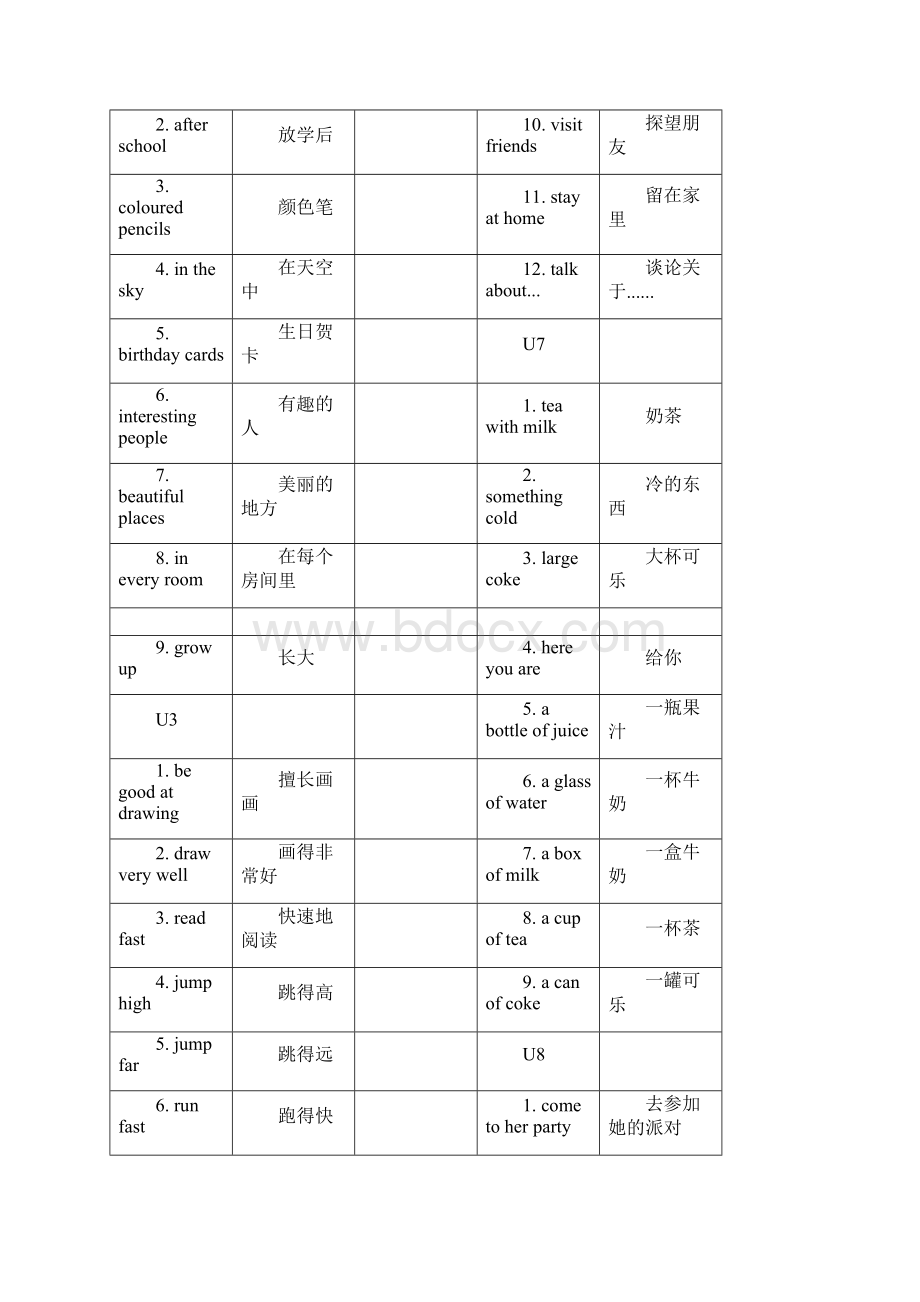 教科版五年级英语上册单元知识要点期末复习资料.docx_第2页