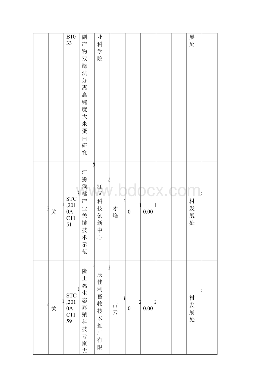 重庆市第八批科技计划项目表.docx_第2页