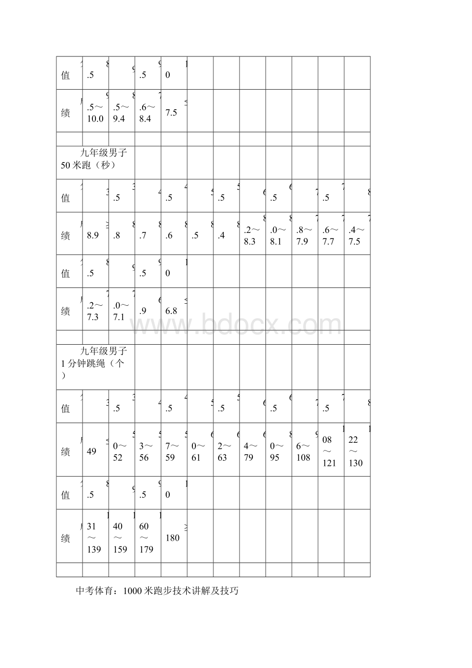 河南省中招体育评分标准.docx_第3页