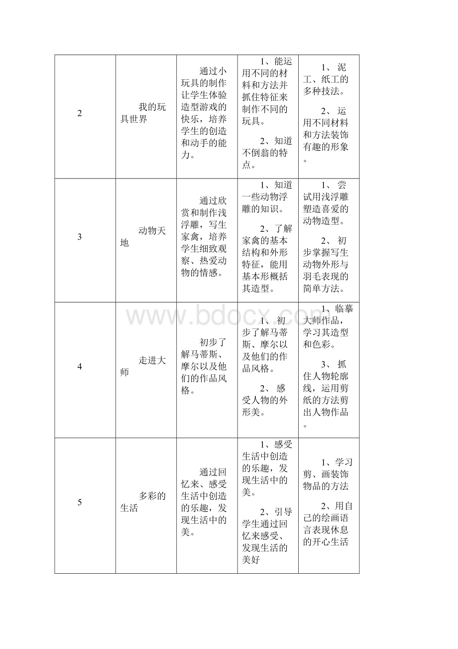 沪教版二年级美术教案下册全.docx_第2页